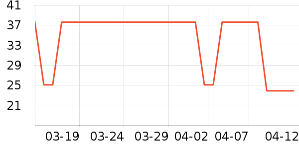 ���Ϻ�ŵ������Ʒ��ʷ�۸�