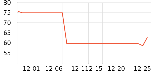 С���ض�ͯ����/������ʷ�۸�