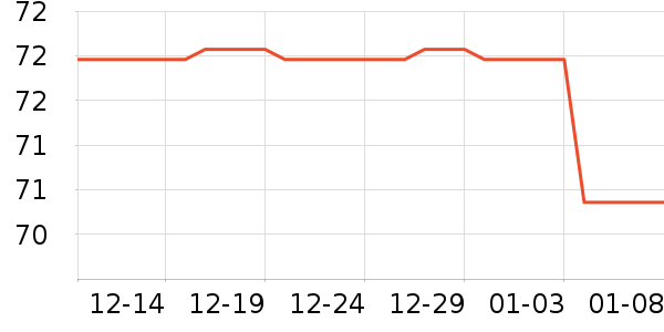 ƥ���˶�������ʷ�۸�