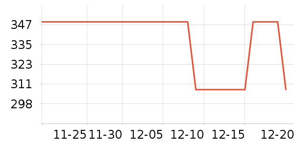 ��������ʷ�۸�