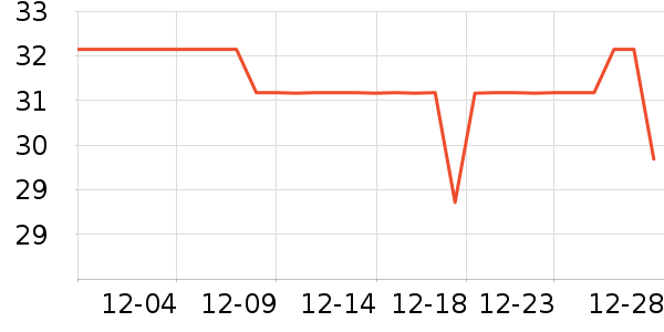 ѩ���������Ҿ���Ʒ��ʷ�۸�