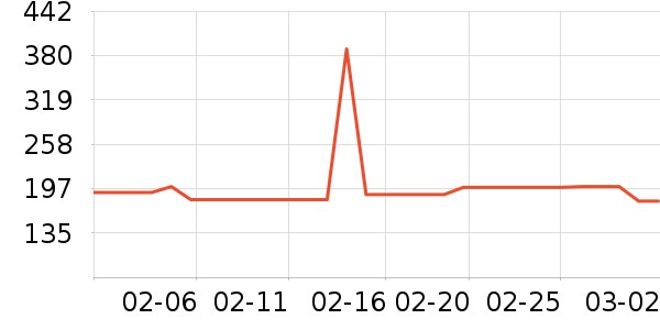 ����Ħ��/��Ħ����ʷ�۸�