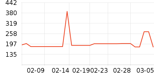 ����Ħ��/��Ħ����ʷ�۸�