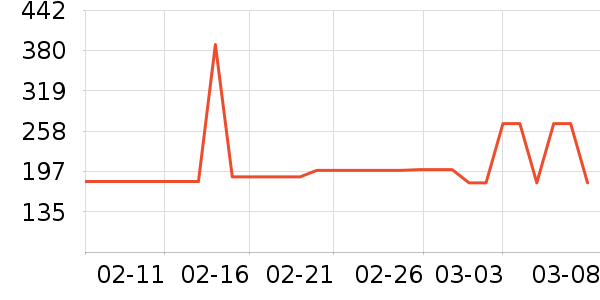 ����Ħ��/��Ħ����ʷ�۸�