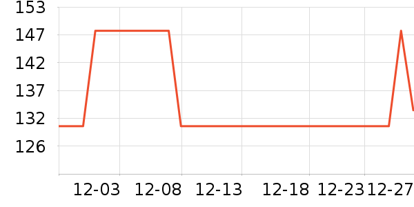 Zoxy������ʷ�۸�