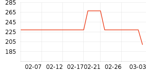 �������������ʷ�۸�