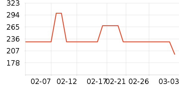 �������������ʷ�۸�