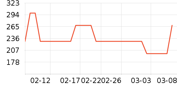 �������������ʷ�۸�