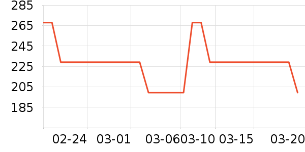 �������������ʷ�۸�