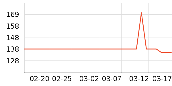 teenieweenieKIDS��ͯT����ʷ�۸�