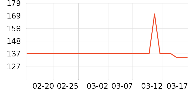 teenieweenieKIDS��ͯT����ʷ�۸�