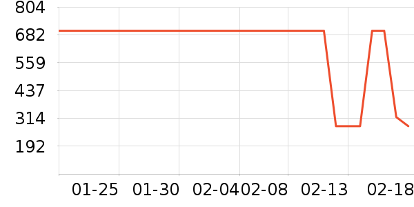 ���ϴ�˹�˶��п�/������ʷ�۸�