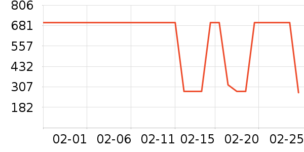 ���ϴ�˹�˶��п�/������ʷ�۸�