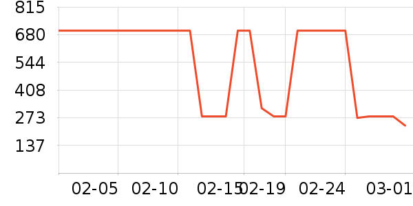 ���ϴ�˹�˶��п�/������ʷ�۸�