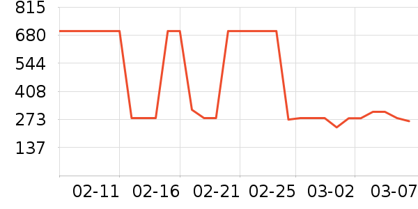 ���ϴ�˹�˶��п�/������ʷ�۸�