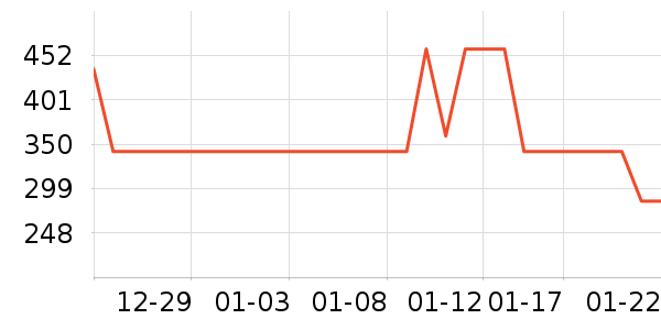 ��������Ϸ�ֱ���ʷ�۸�