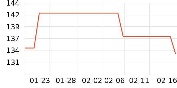 �ƴ渴��ά������ʷ�۸�