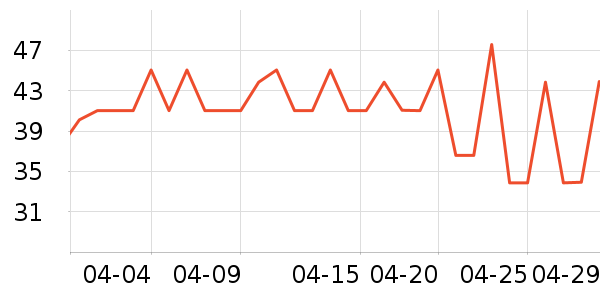 ��ά�Ž�������ʷ�۸�