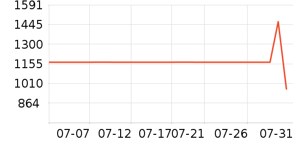 ������ʿ��Ь��ʷ�۸�