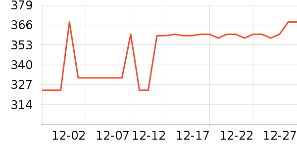 ����ŵ��Ʒ���� ��ʷ�۸�