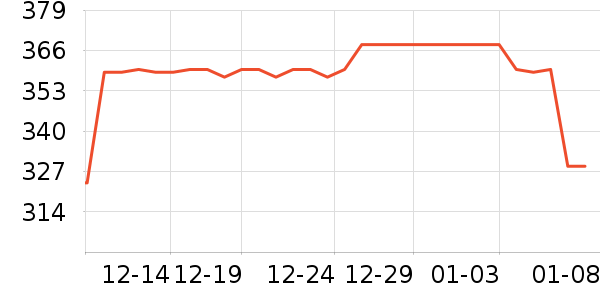 ����ŵ��Ʒ���� ��ʷ�۸�