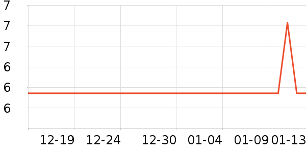 ����˹�ֶ�������ʷ�۸�