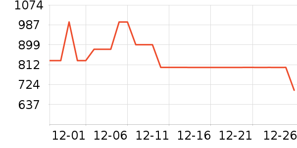 �п���ʷ�۸�