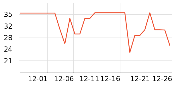 ����ţ��/��Ʒ��ʷ�۸�