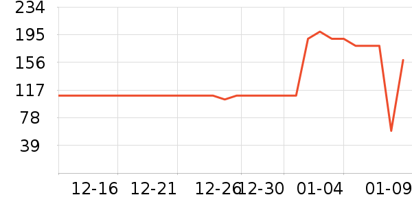 ����һͷţţ��/��Ʒ��ʷ�۸�