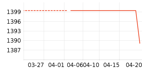 OPPO�ֻ���ʷ�۸�