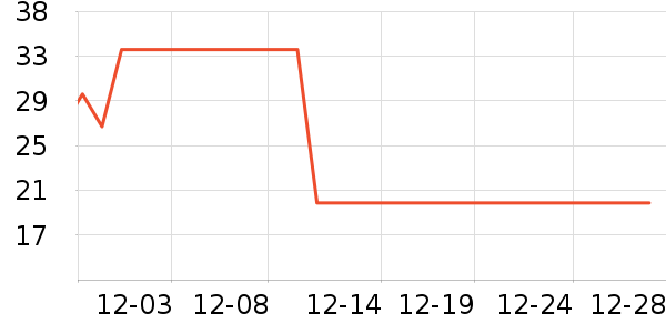 ����һͷţţ��/��Ʒ��ʷ�۸�