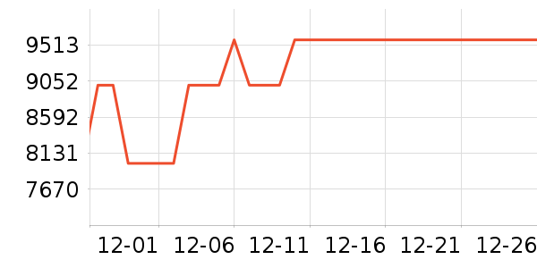 ��־��ʷ�۸�