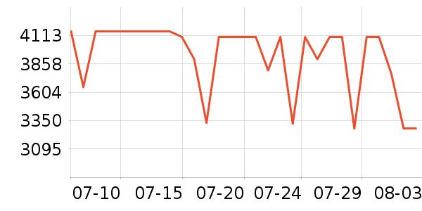 vivo�ֻ���ʷ�۸�