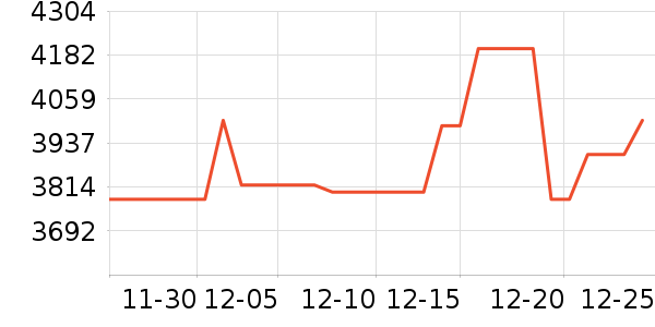 vivo�ֻ���ʷ�۸�