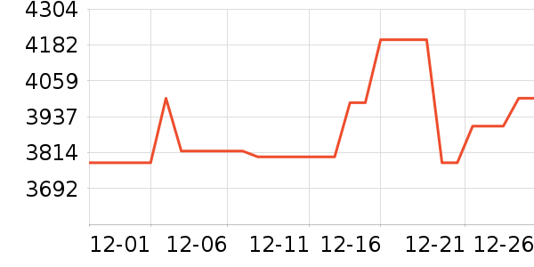 vivo�ֻ���ʷ�۸�