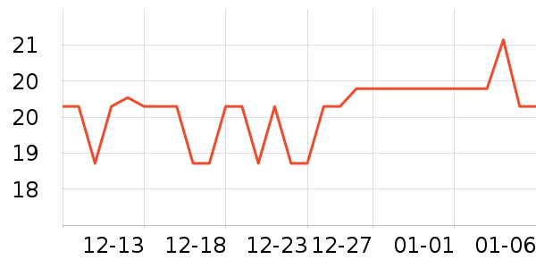 ��ŵ����ױˢ��ʷ�۸�