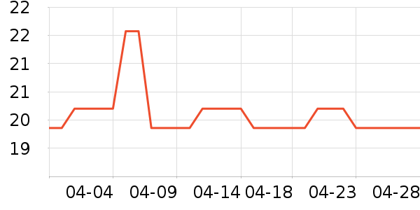 ��ŵ����ױˢ��ʷ�۸�