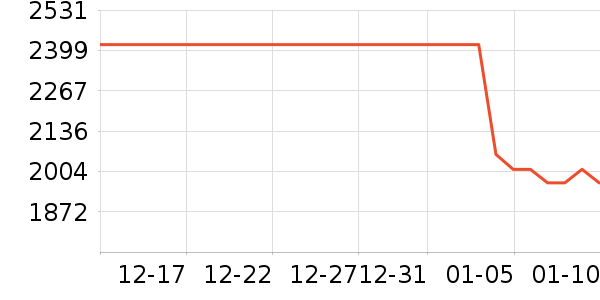 ����ͷ��ʽ������ʷ�۸�