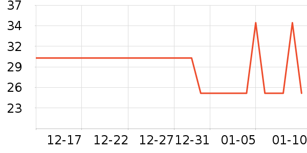 ʮ�½ᾧ�в���Ьñ����ʷ�۸�