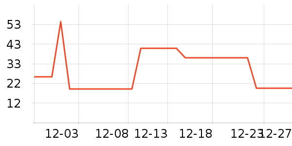 QQ��ţ��/��Ʒ��ʷ�۸�