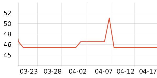 �ټ�������/����Ʒ��ʷ�۸�