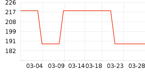 Time box�����ǩ��ʷ�۸�
