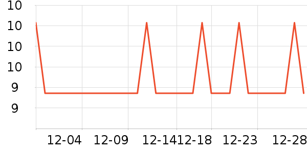 �Ź�������ʷ�۸�