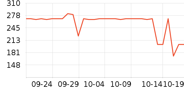 LOVO��Ʒ���� ��ʷ�۸�