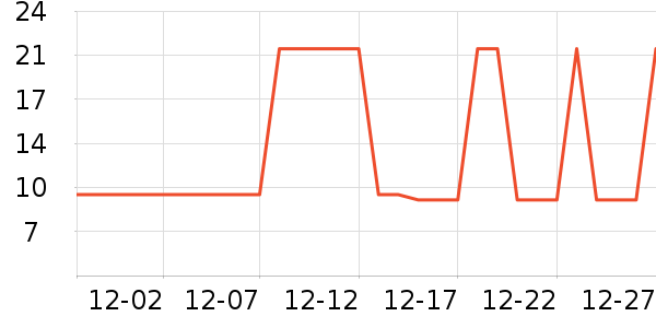 �Ź�������ʷ�۸�