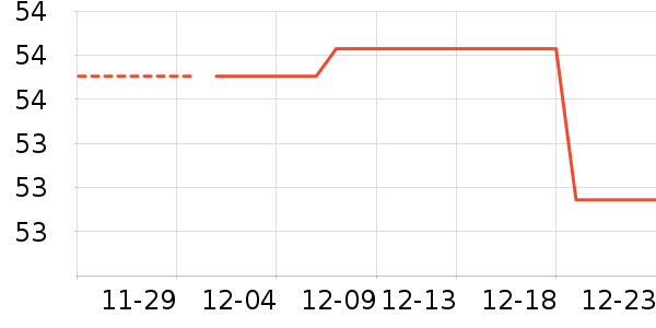 �ֹ�/������ʷ�۸�