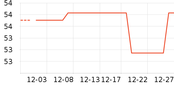 ����ŵ�ֹ�/������ʷ�۸�