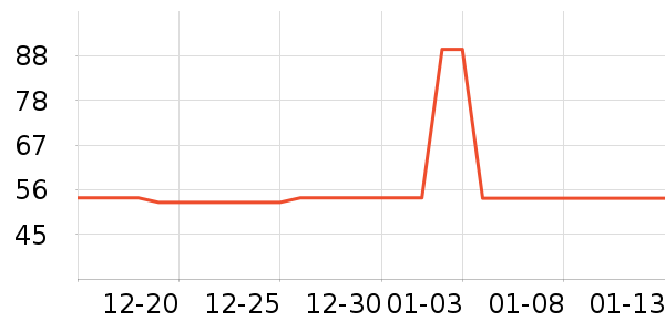 ����ŵ�ֹ�/������ʷ�۸�