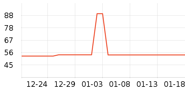 ����ŵ�ֹ�/������ʷ�۸�