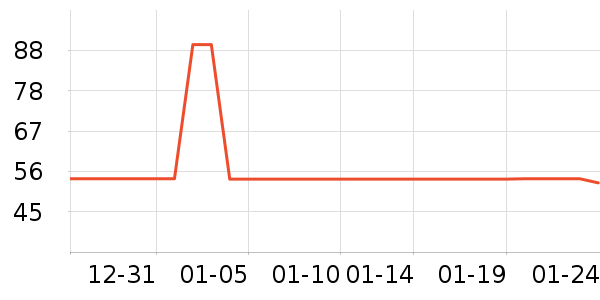 �ֹ�/������ʷ�۸�